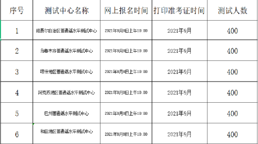 2021年8-9月新疆普通话考试时间安排(图1)